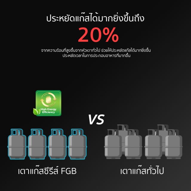 เตาแก๊ส 2 หัว เตาแก๊สตั้งโต๊ะ หัวเตาแก๊ส HP75-2Q/FGB