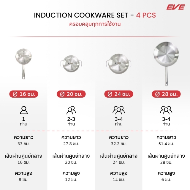 ชุดหม้อกระทะสำหรับเตาแม่เหล็กไฟฟ้า เตา Induction Cookware Set-4 pcs | EVE ออนไลน์
