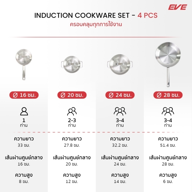 ชุดหม้อกระทะสำหรับเตาแม่เหล็กไฟฟ้า EVE